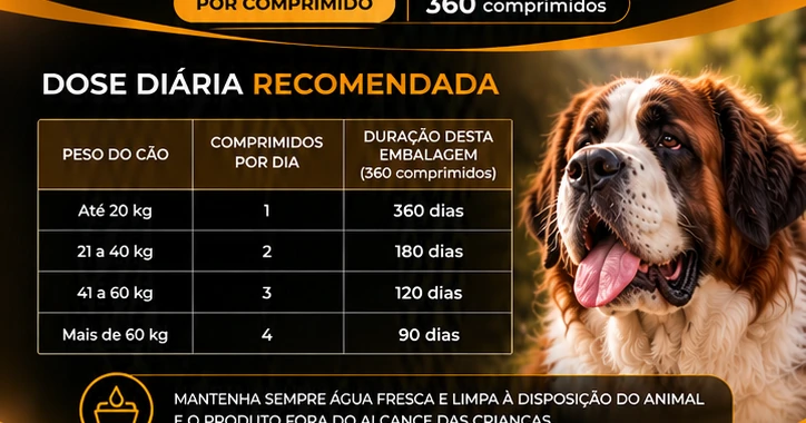 Kanerya Mobility+ tabela de dose diária por peso do cão