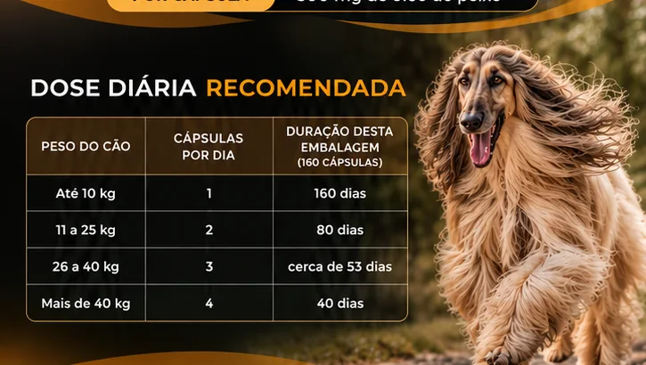 Kanerya Skin & Coat+ tabela de dosagem diária por peso do cão